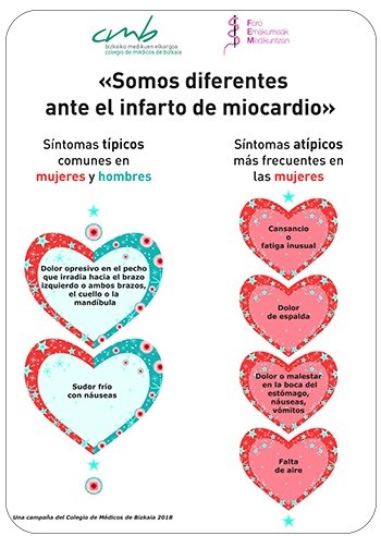 Somos diferentes ante el infarto de miocardio Somos diferentes ante el infarto de miocardio