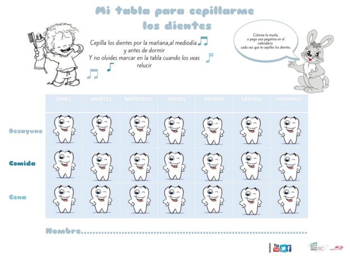 enseñar a limpiarse los dientes enseñar a limpiarse los dientes